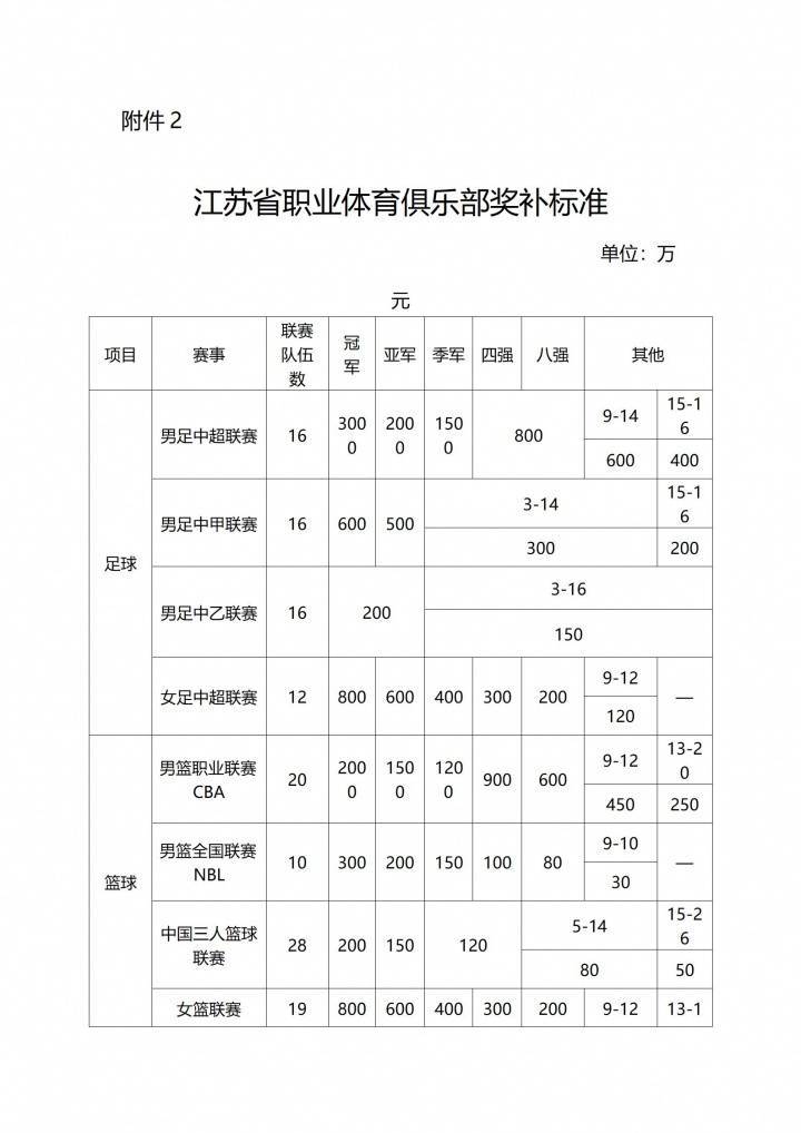 请奖补资金, stron