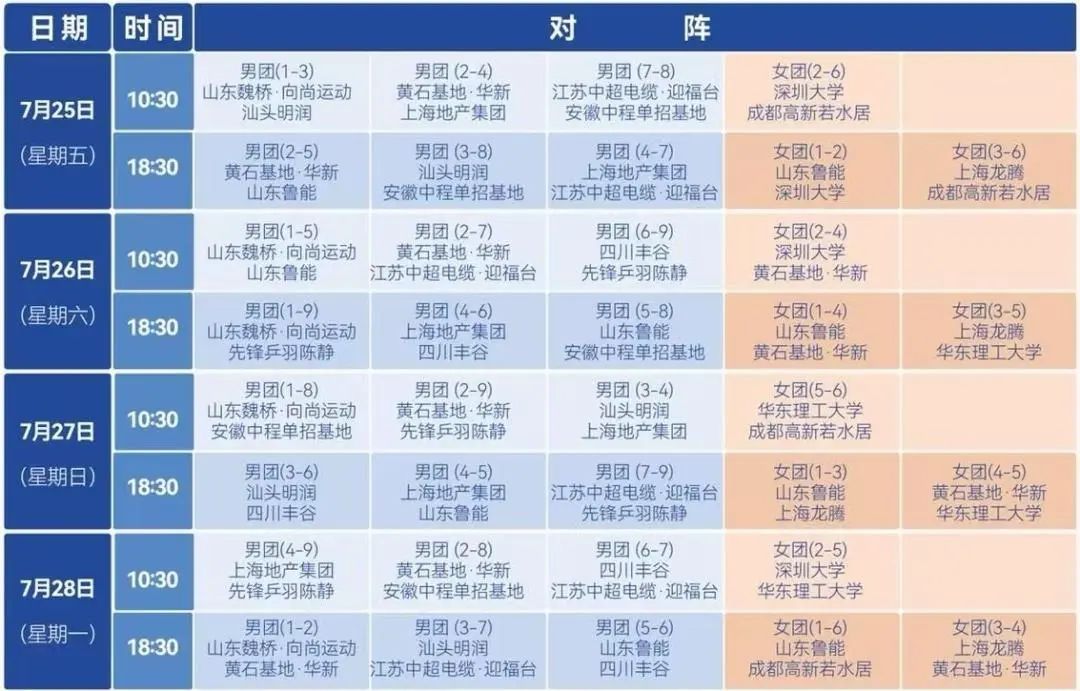 各俱乐部适, 门打响, 樊振东王楚