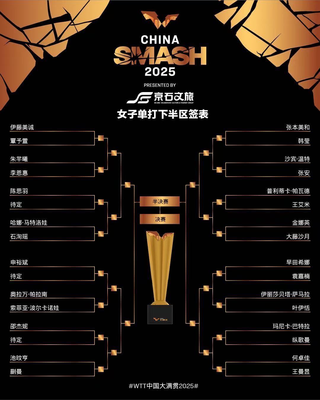 王楚钦等参, amp 王楚钦等参, amp