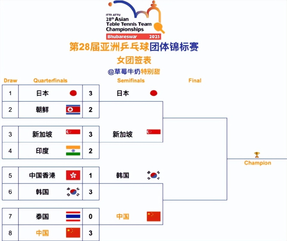 com, 世界第九, qcdY